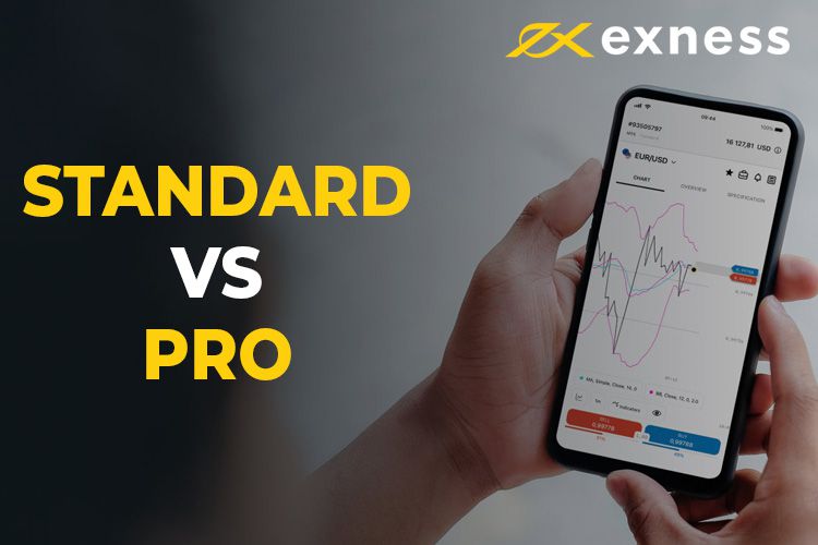 Exness Demo Account